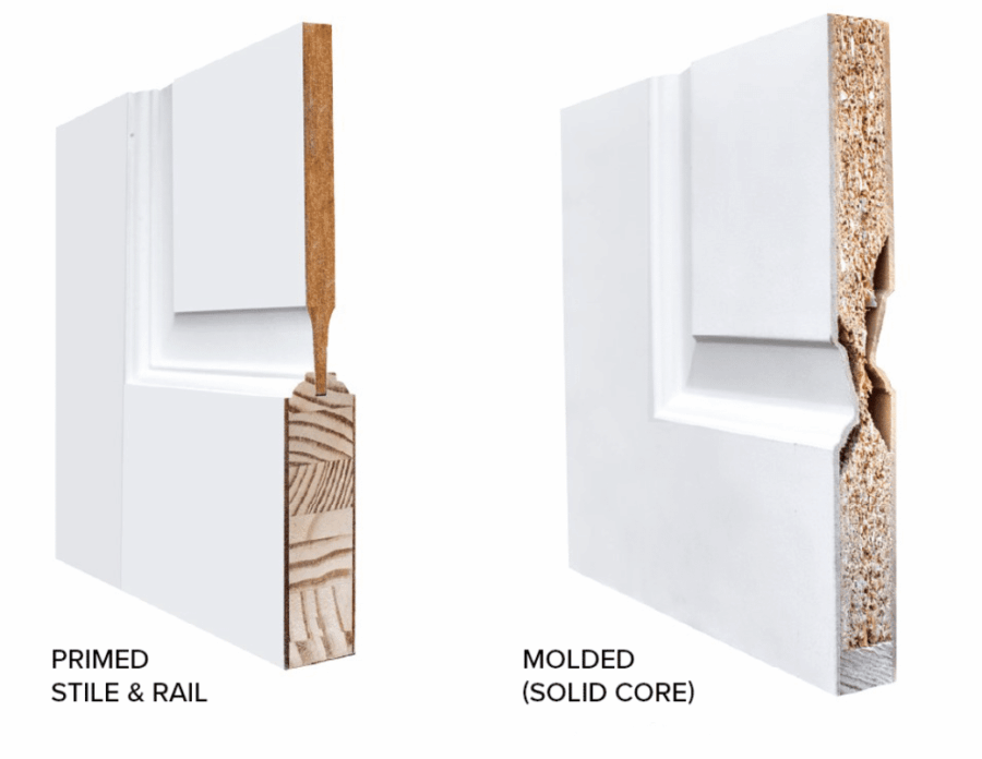 Two door cross-sections: left shows primed stile and rail construction with visible wood grain; right shows molded solid core door with a compressed particleboard interior. Both have white painted exteriors and labeled descriptions below.